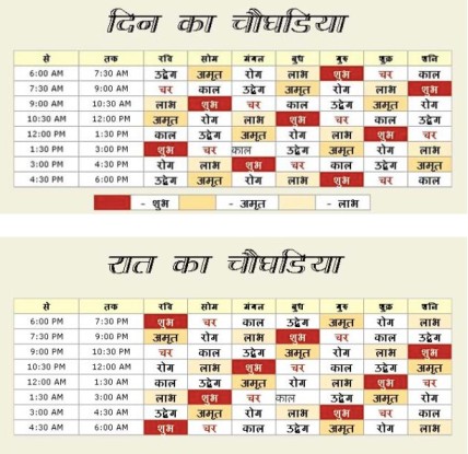 sunday choghadiya