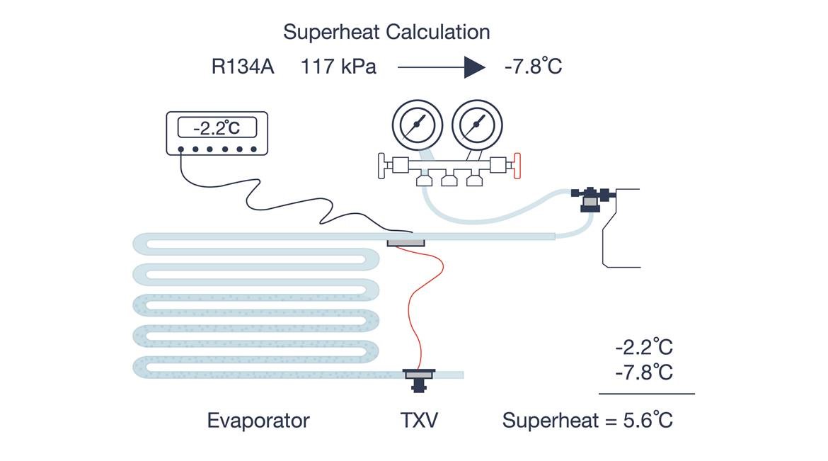 superheat hvac formula