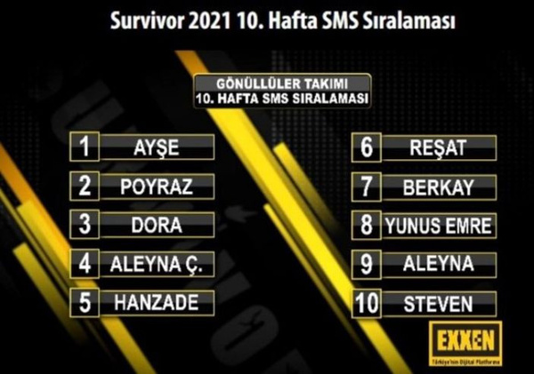 survivor sms sıralaması 2021 exxen