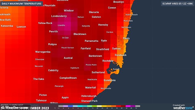 sydney temperatures today