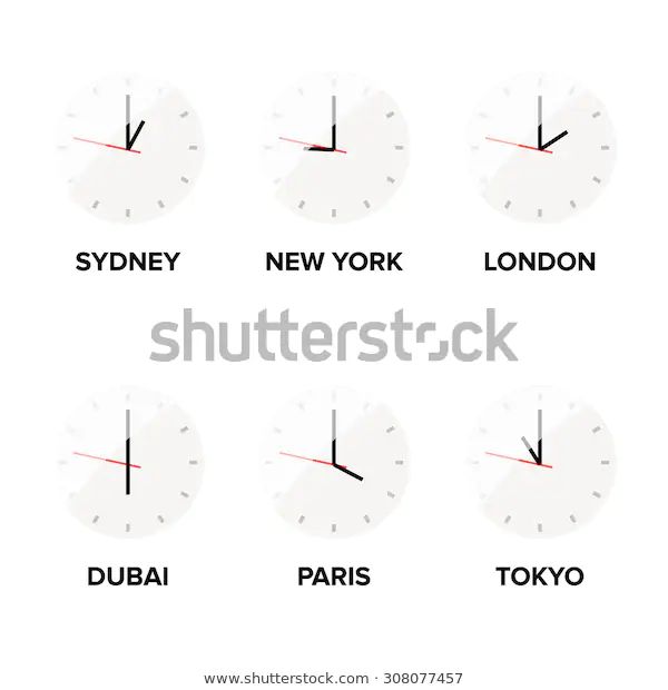 sydney time difference london