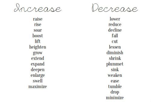 synonym decrease
