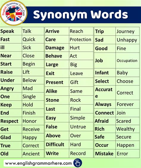 synonyms for slightly