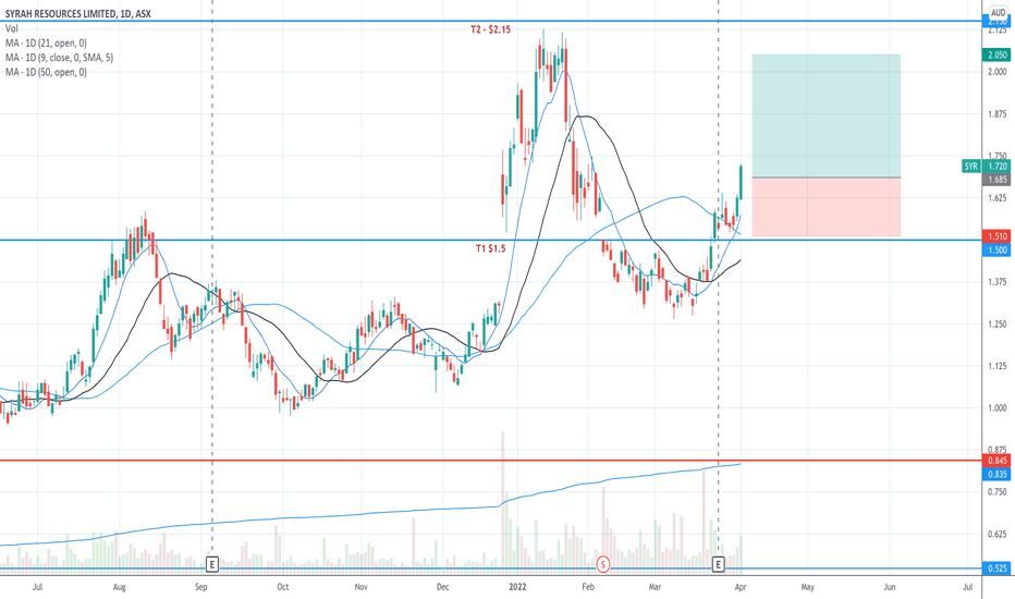 syr share price asx