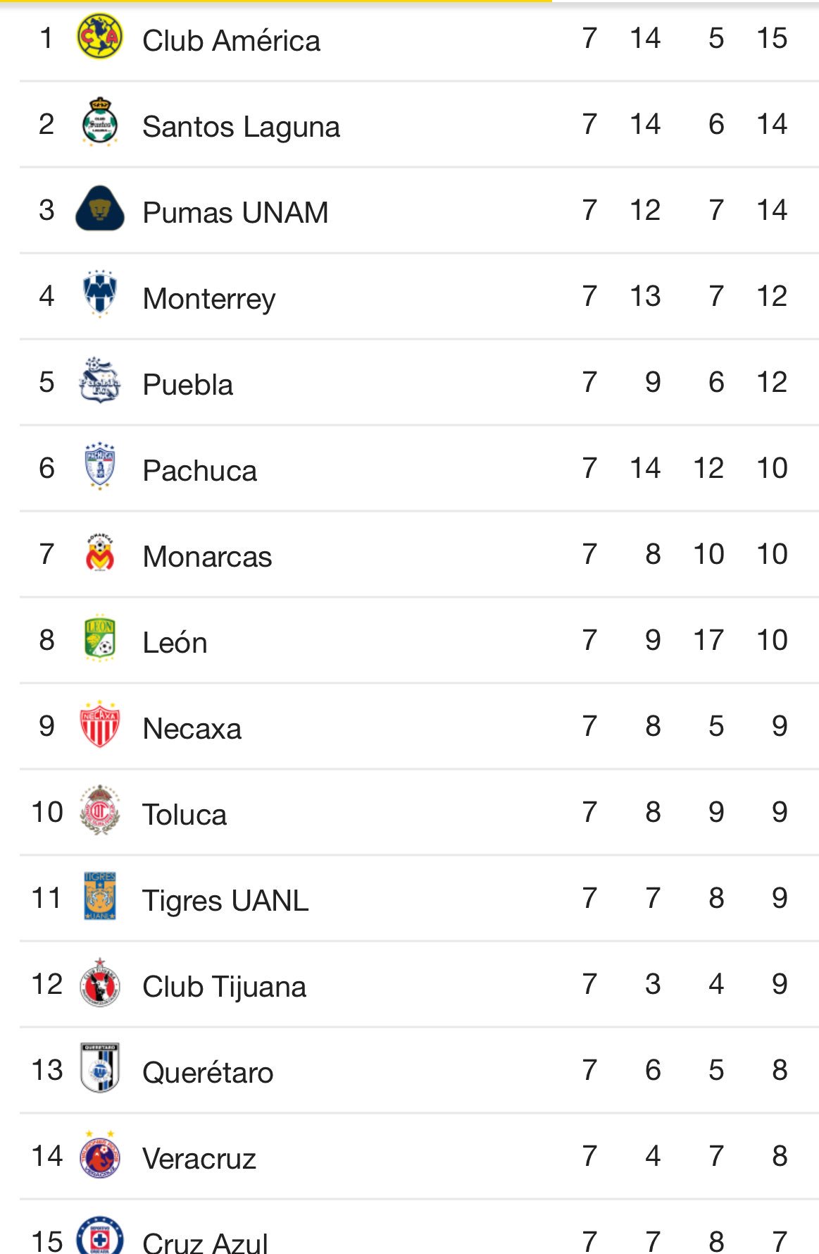 tabla general de liga mx 2021