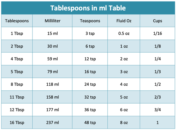 tablespoons to ml
