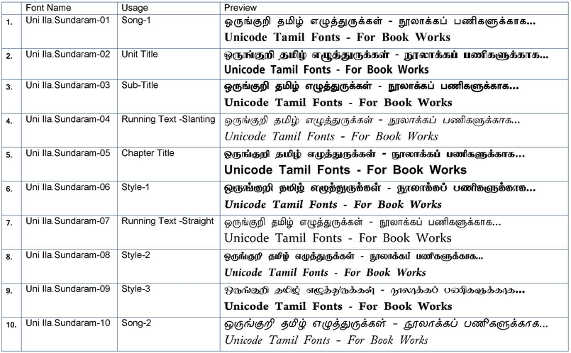 tamil stylish fonts ttf zip file download