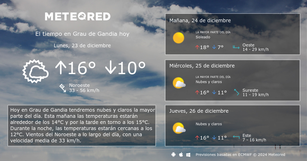 temperatura hoy en gandía