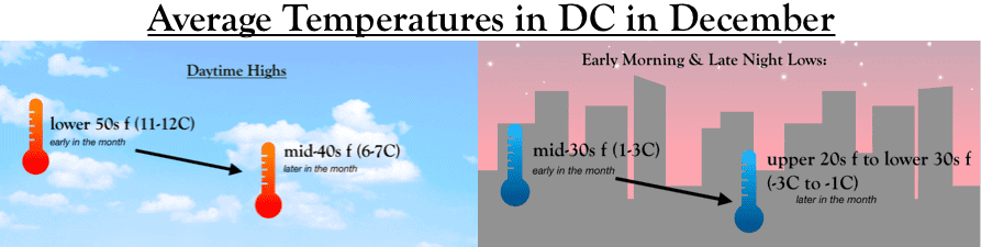 temperature in washington dc in december