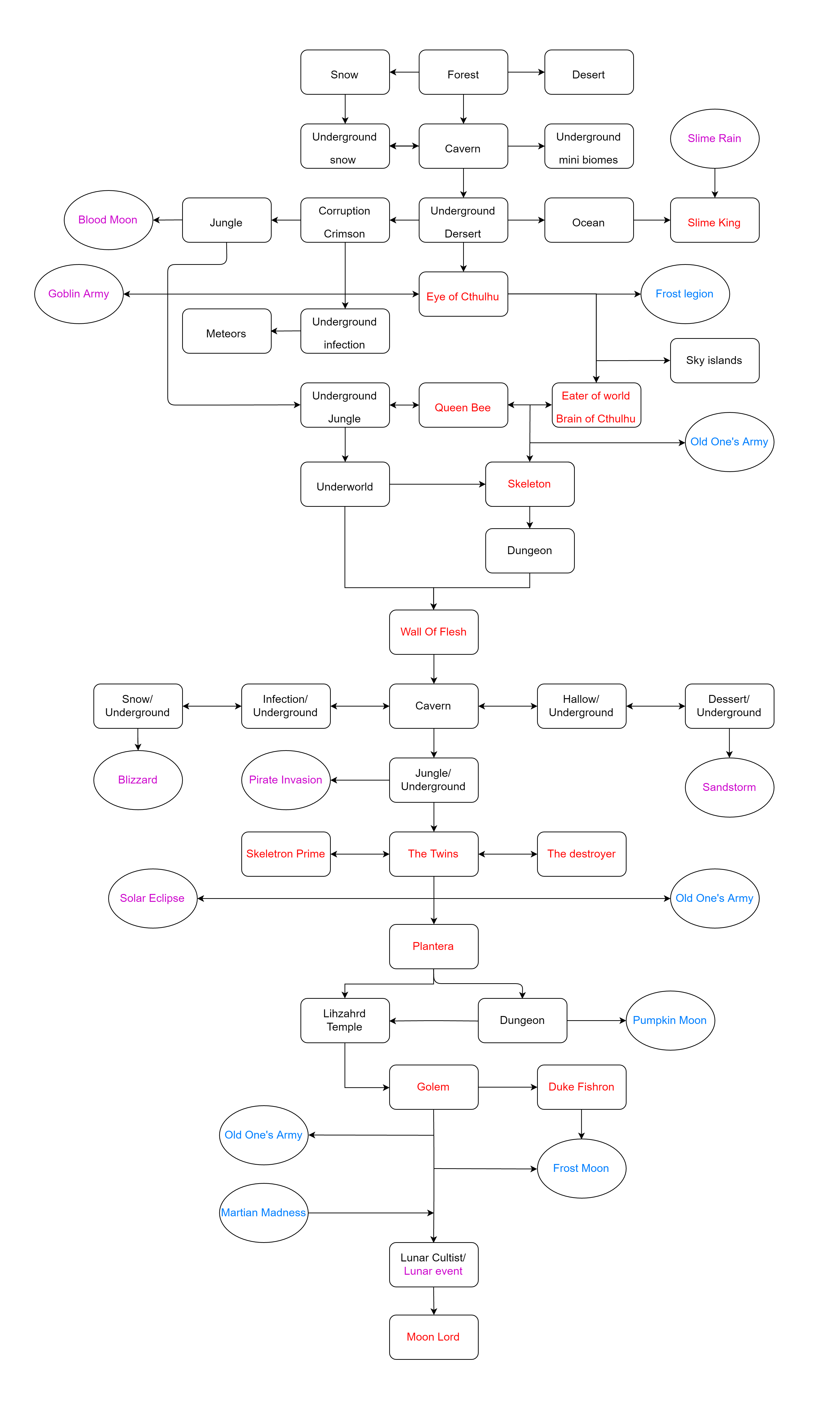 terraria progression