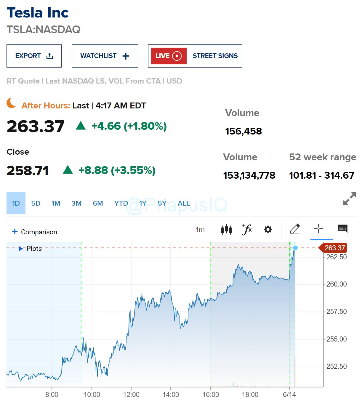 tesla premarket stock