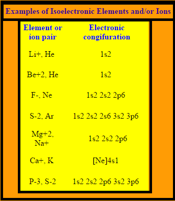 the isoelectronic pair is