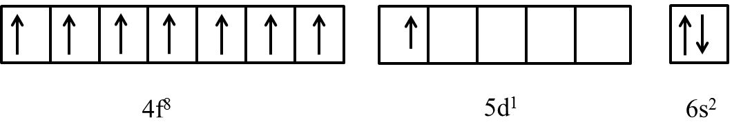 the outer electronic configuration of gd