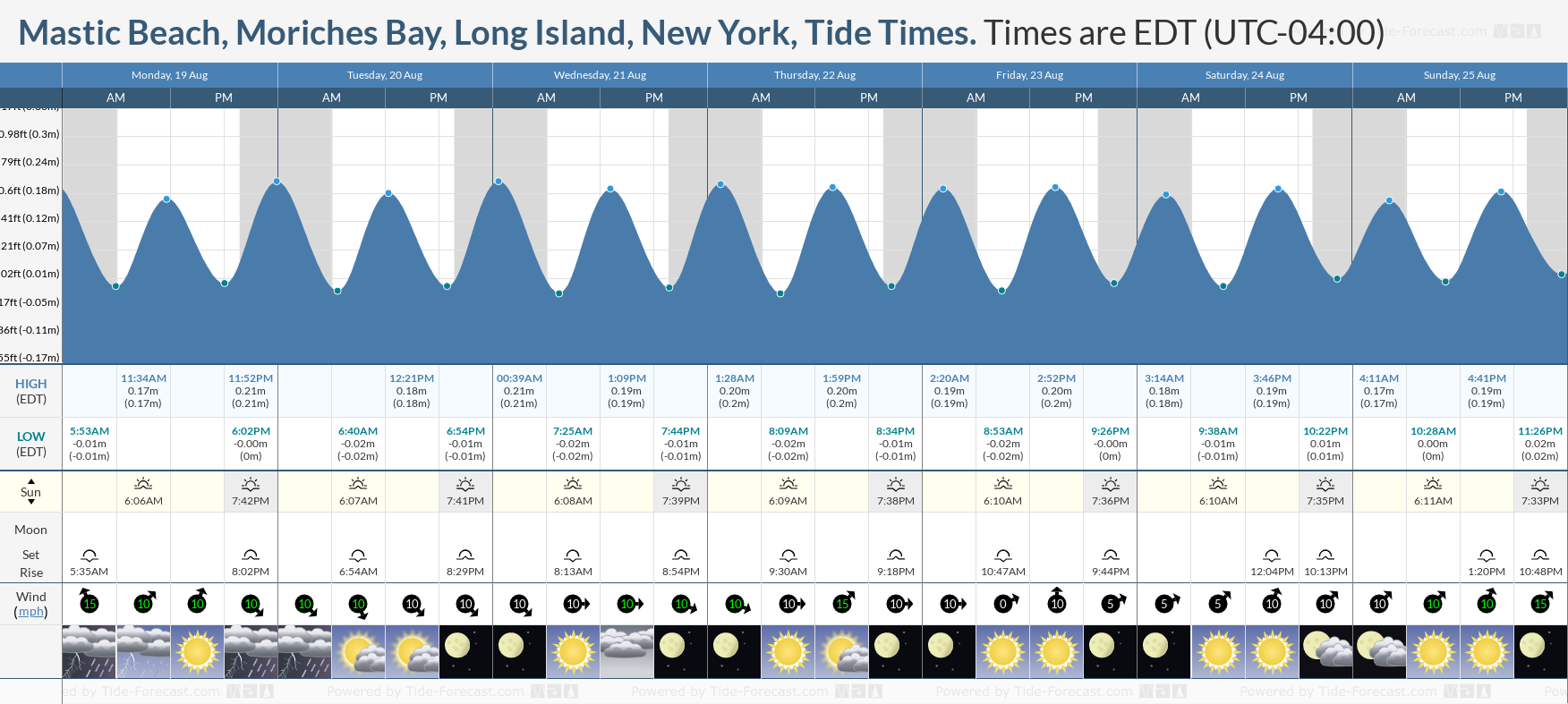 tide tables long island