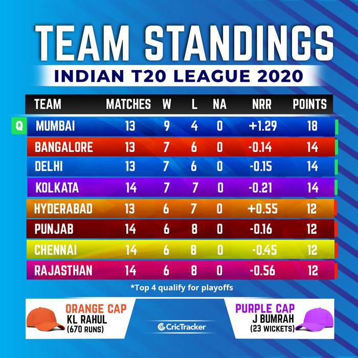 today ipl match rate