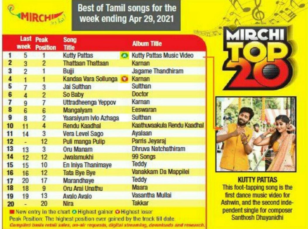 top 20 tamil songs