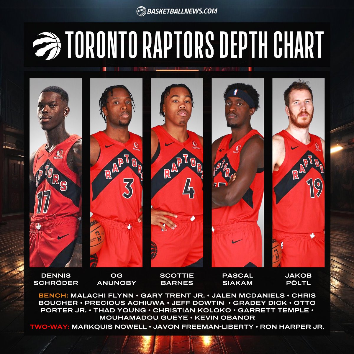 toronto raptors depth chart