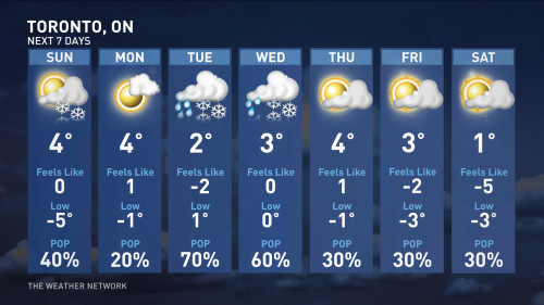 toronto weather forecast hourly