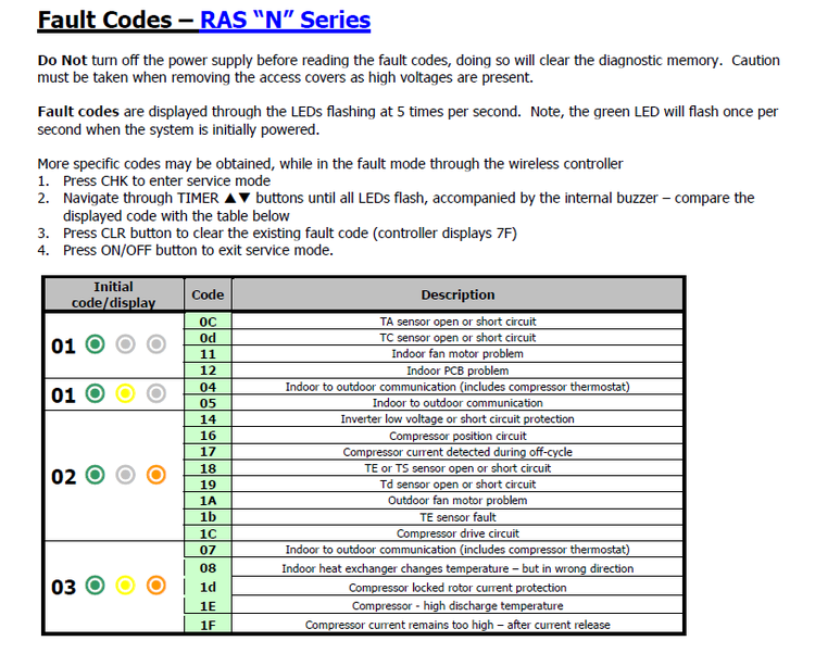 toshiba fault codes