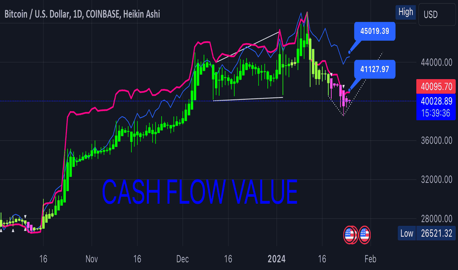 tradingview btcusd