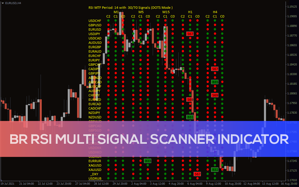 tradingview rsi scanner