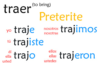 traer preterite conjugation