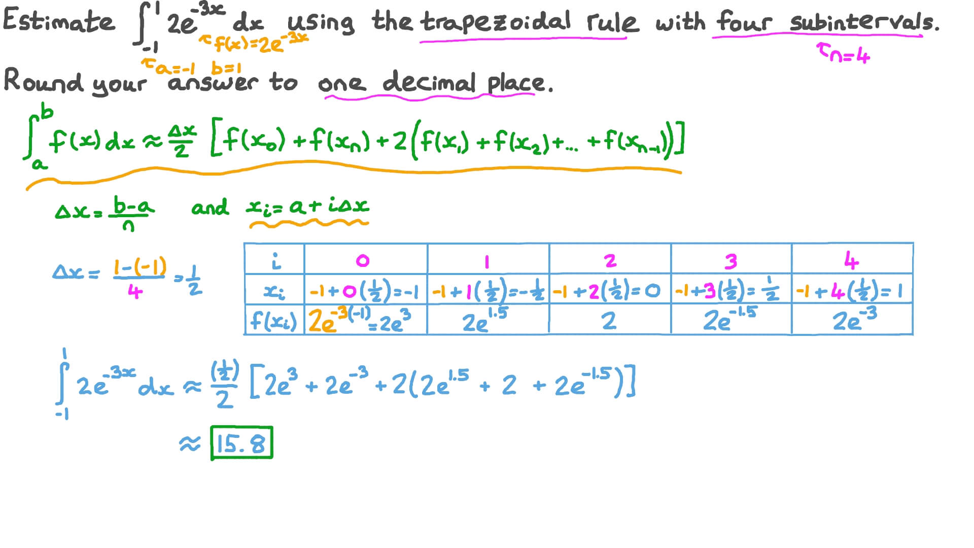 trapezoidal sum calculator