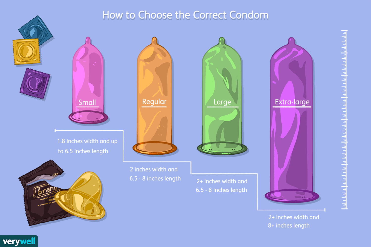 trojan condom size guide