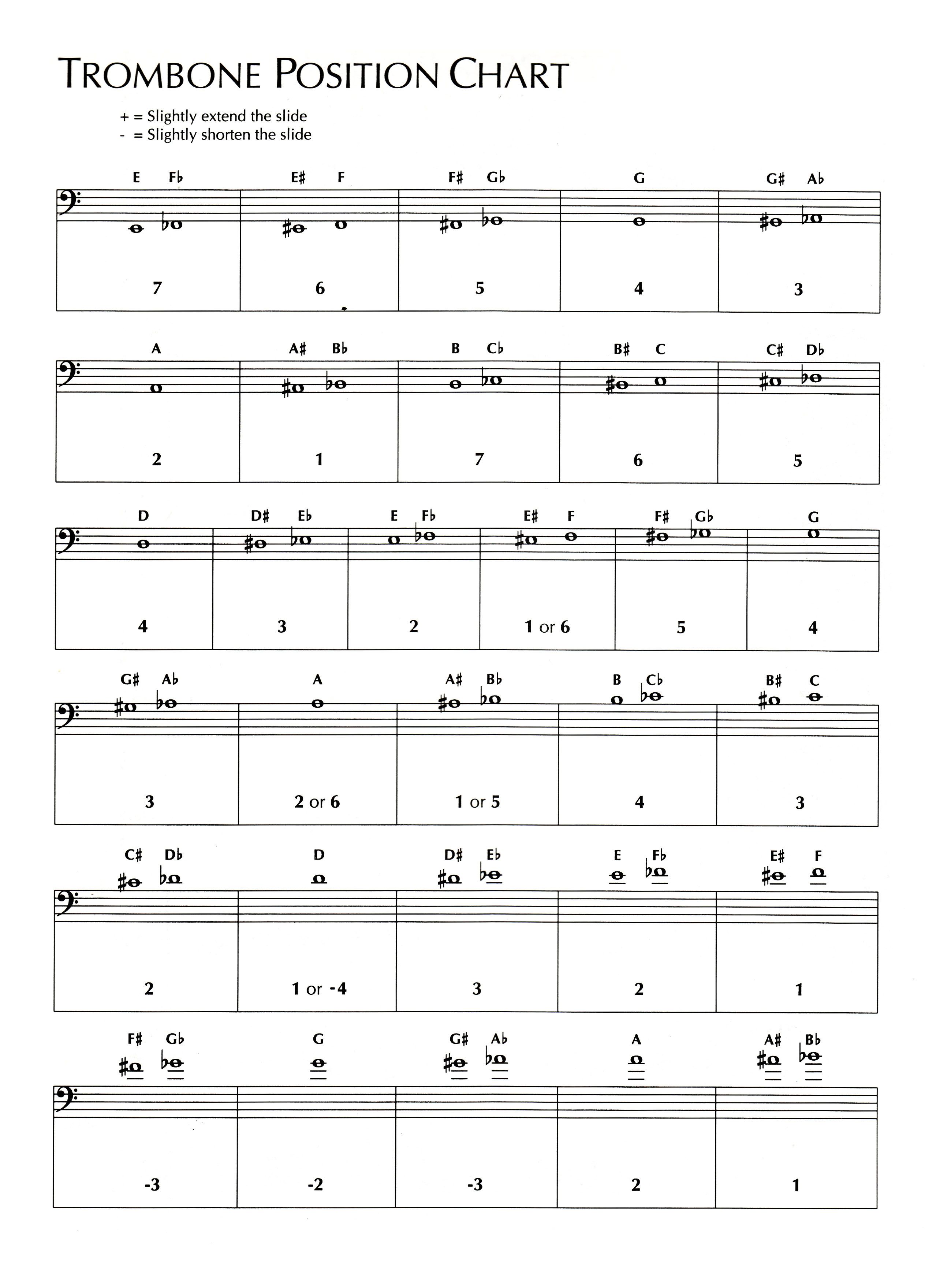 trombone sliding chart