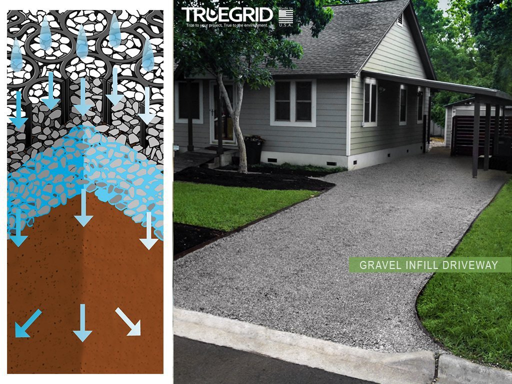 truegrid pavers