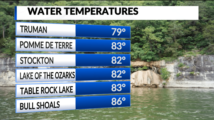 truman lake temp