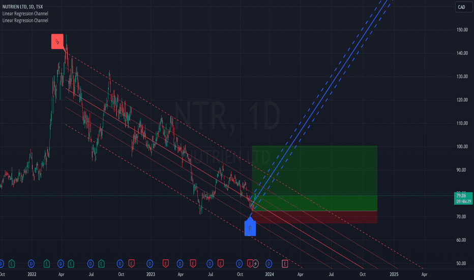 tsx ntr