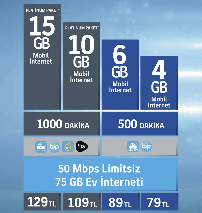 turkcell evde internet