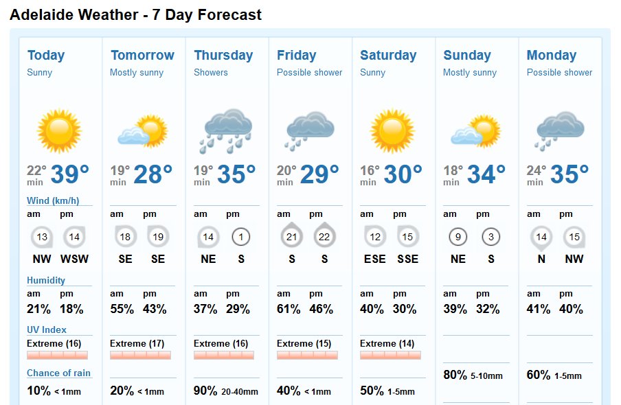 twenty day weather forecast