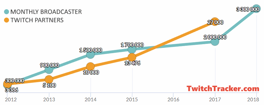 twitch tracker