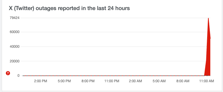 twitter down detector