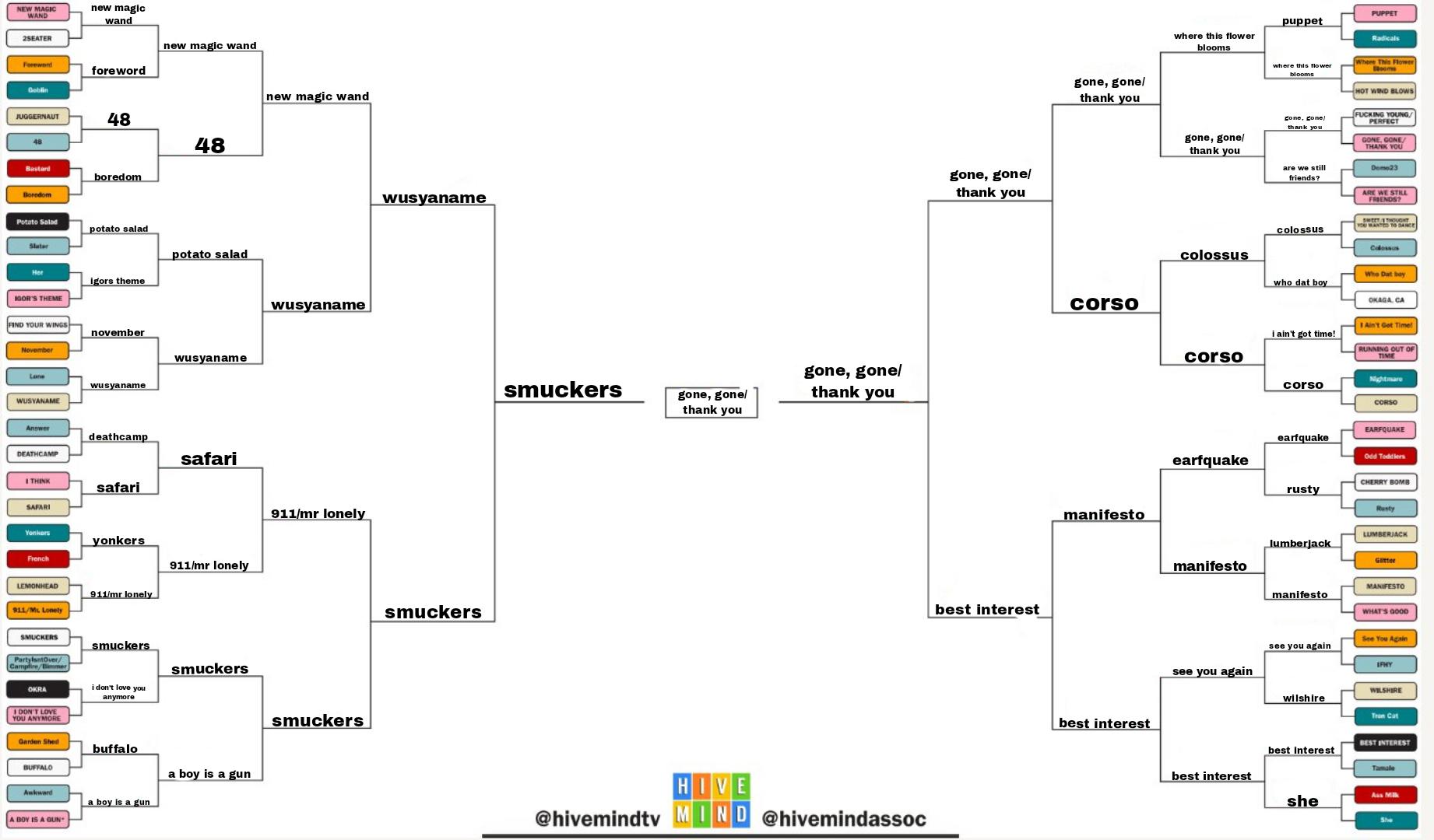 tyler the creator song bracket