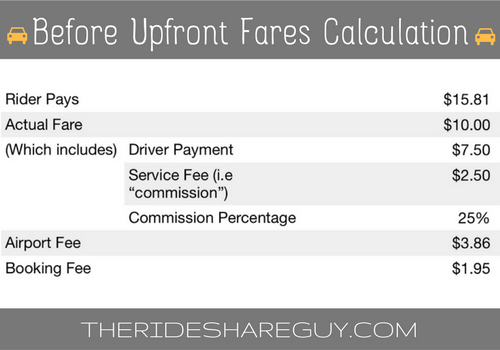 uber calculate fare