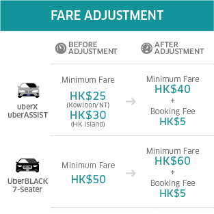 uber taxi fare