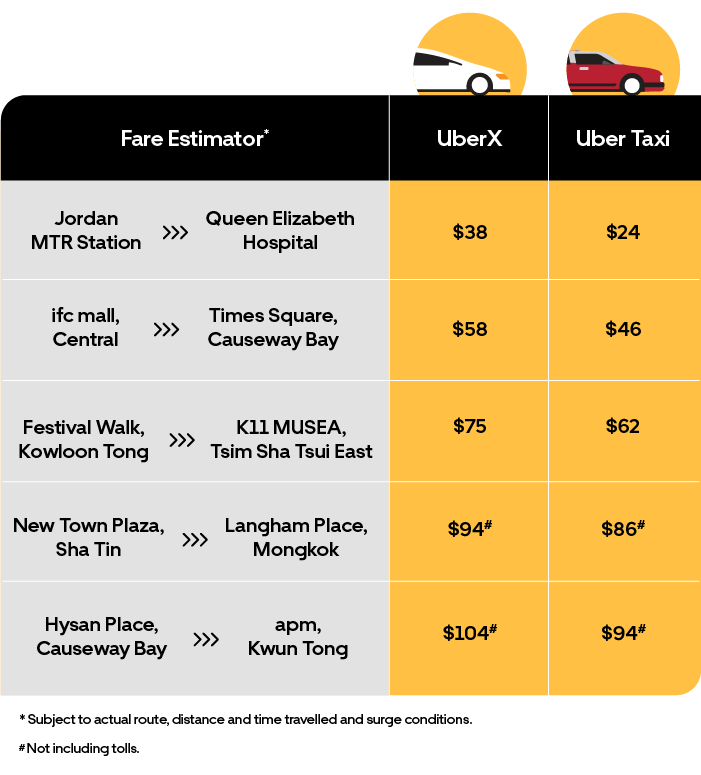 uber taxi prices