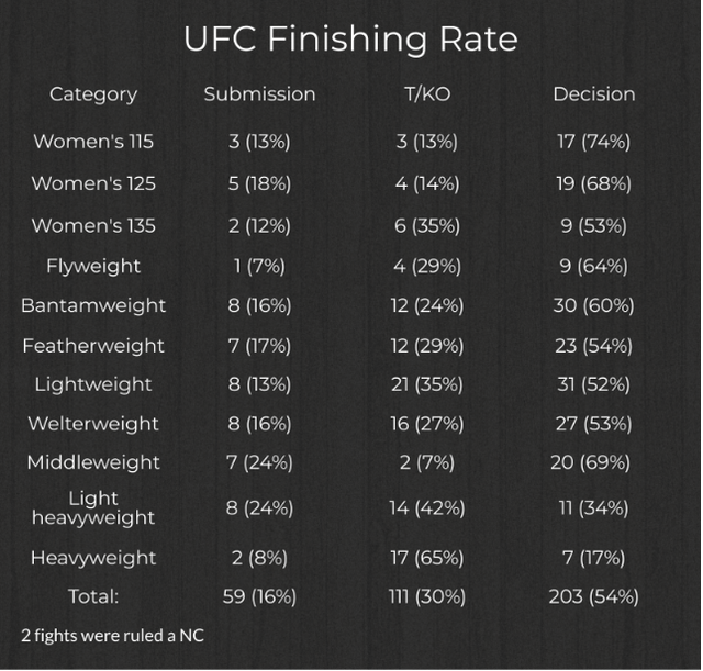 ufc weight classes