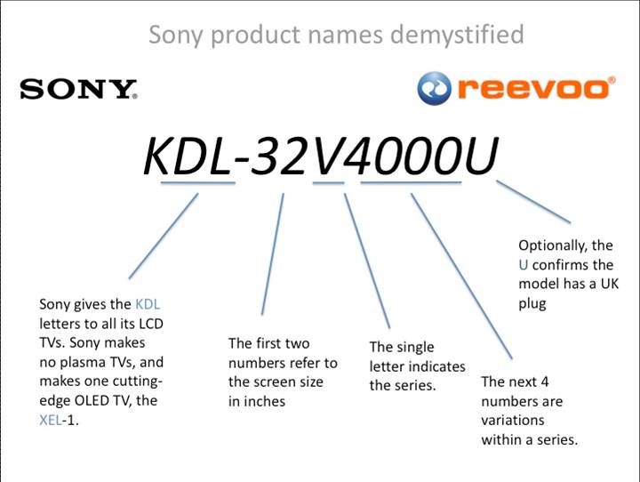 understanding sony tv models