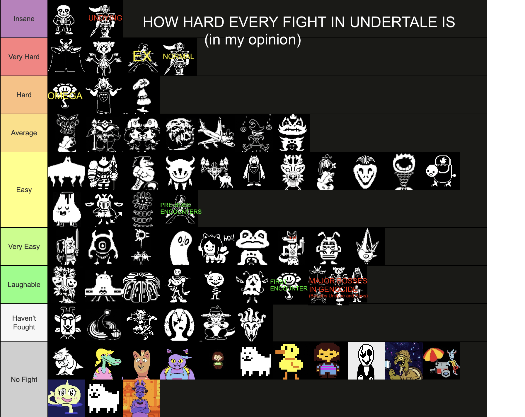 undertale endings