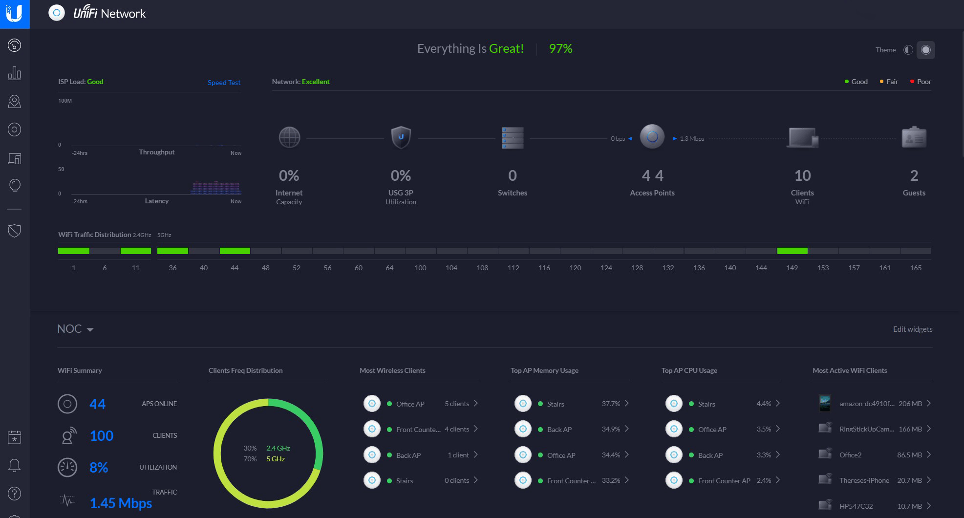 unifi console