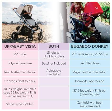 uppababy vs bugaboo