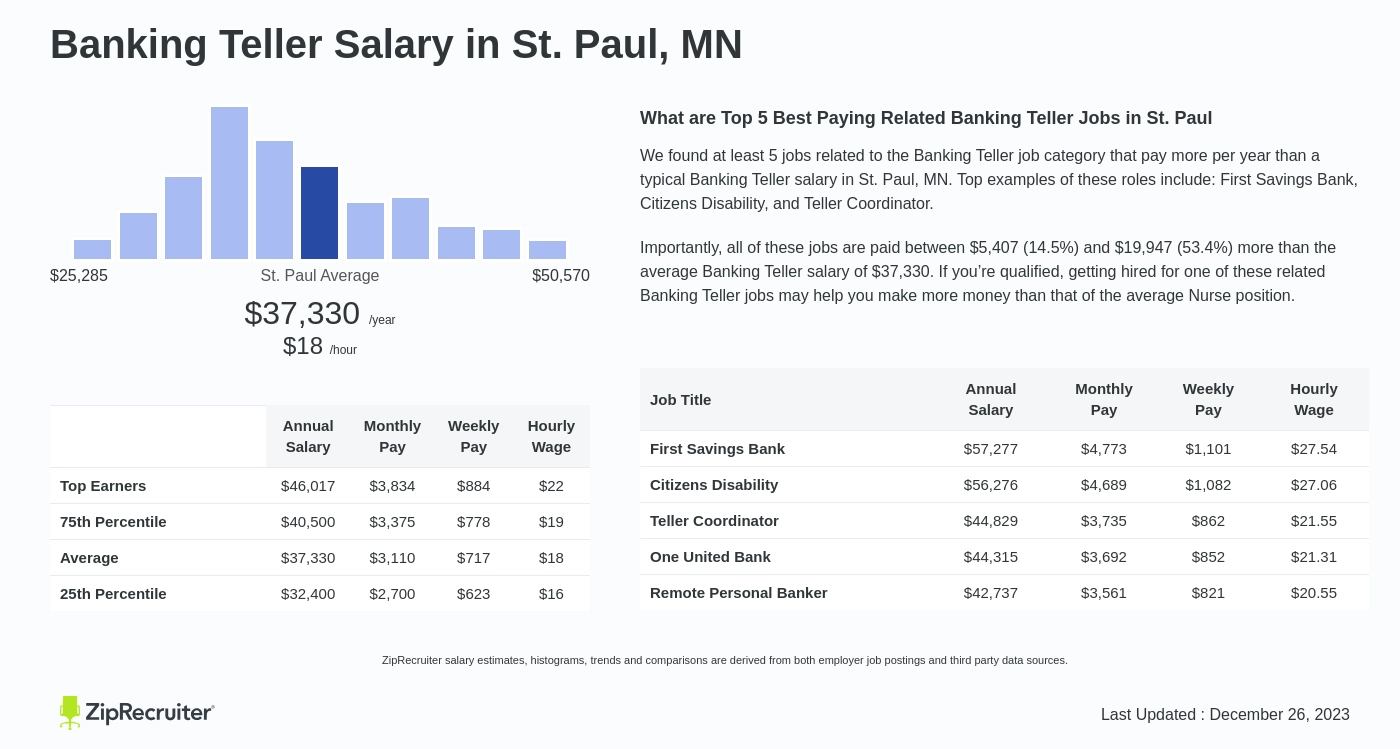 us bank teller salary