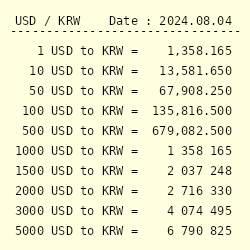 us dollar to korean won today