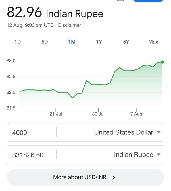 usd 40000 to rupees