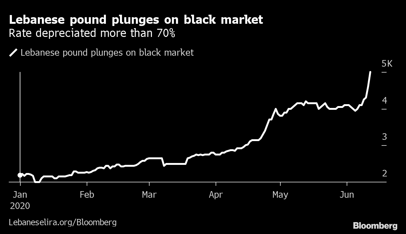 usd to lebanese lira black market