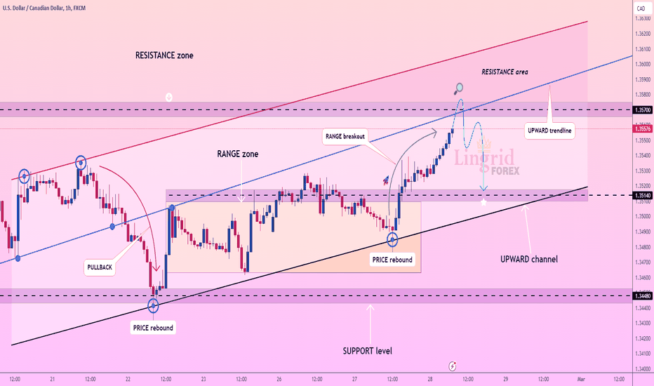 usdcad tradingview